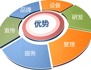 加盟全屋定制品牌有什么優(yōu)勢？