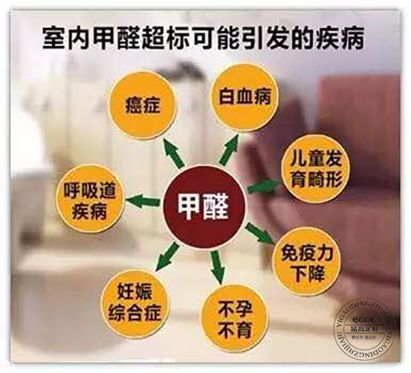 滾蛋吧 甲醛君！