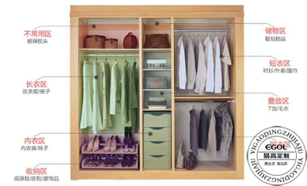  哪家品牌衣柜比較簡易呢？