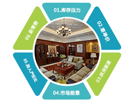 定制家具加盟項(xiàng)目有哪六大優(yōu)勢(shì)？