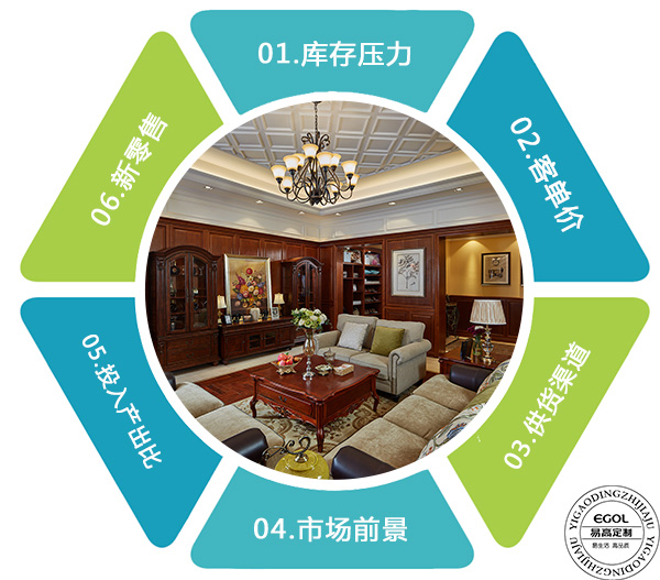 定制家具加盟優(yōu)勢(shì)