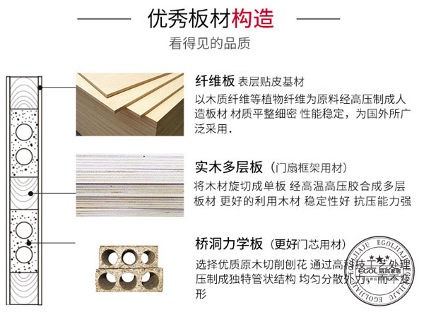  怎樣選擇合適的木門(mén)比較好的呢？