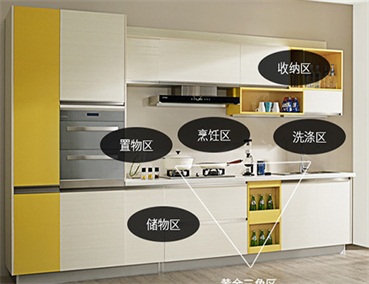  定制櫥柜分為哪些區(qū)域？如何設(shè)計(jì)更科學(xué)合理？